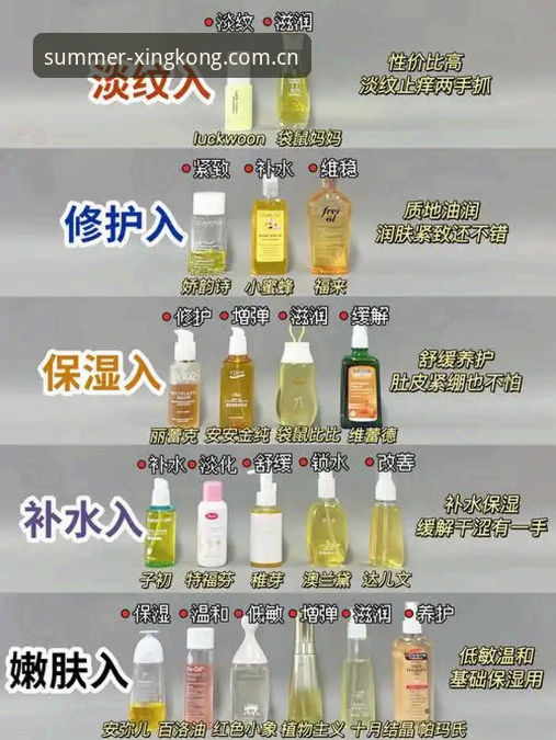 星空入口 运动数据怎么样 自己闷头练vs用对工具:星空入口运动数据怎么样,避坑指南来了